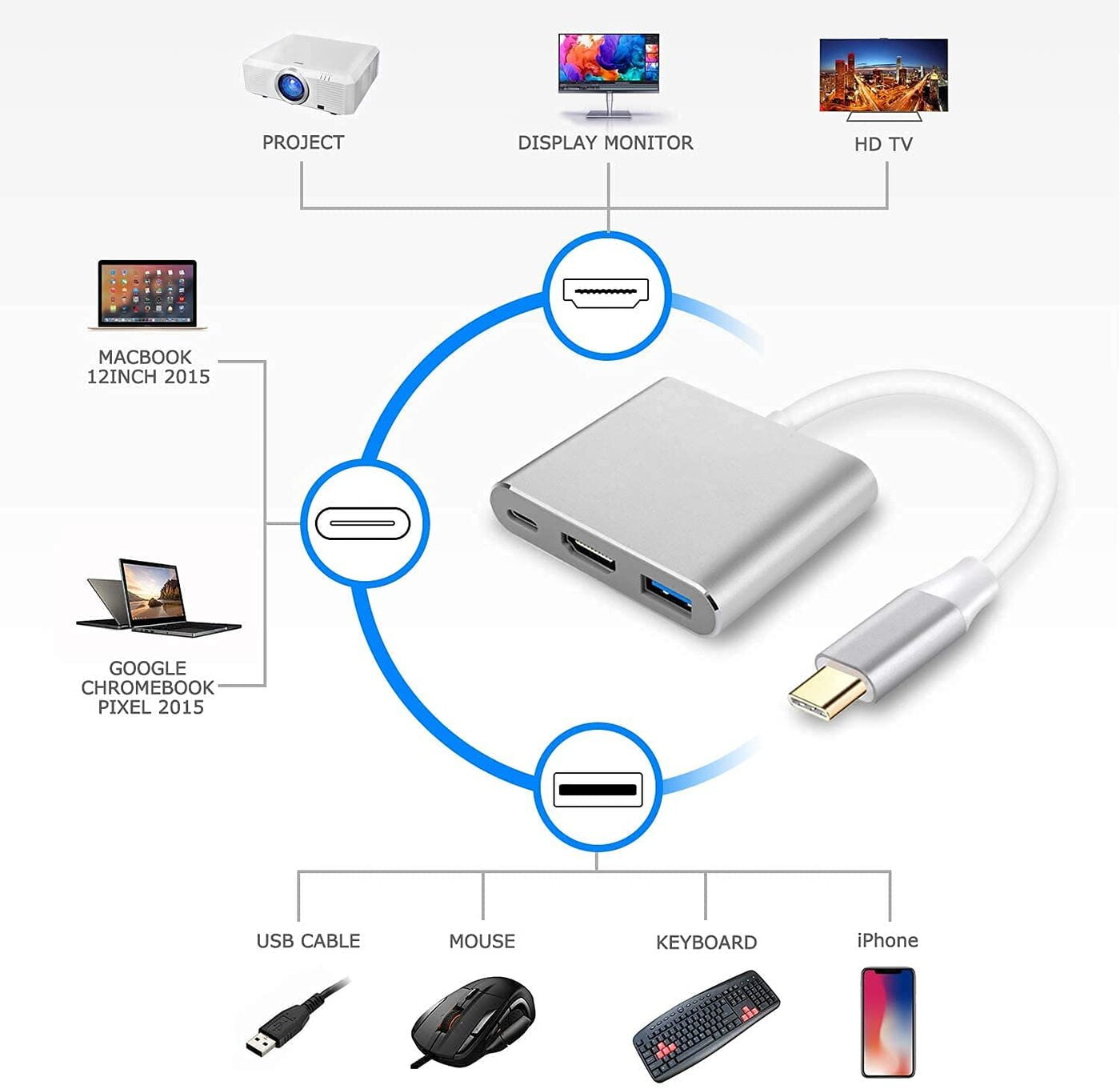 USB Dongle featuring a USB-C to HDMI, Type-C to HDMI Adapter, HDMI Multiport Adapter, and 3 in 1 USB-C Adapter made of plastic, compatible with PC and Laptop