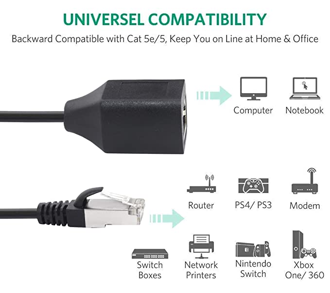 USB Dongle crafted from plastic, USB 2.0 to RJ45 LAN Extension Adapter with plug and play feature for Cat5e and Cat6 cables compatibility.