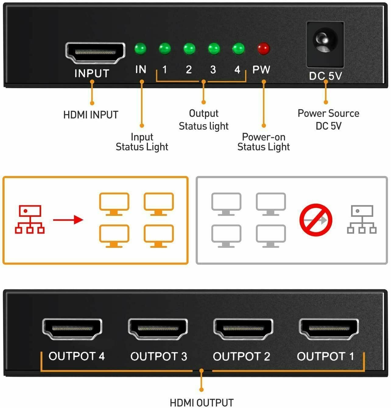 1x4 Metal HDMI Splitter supporting 3D and 4K visuals for optimal gaming, home theater and presentation experiences