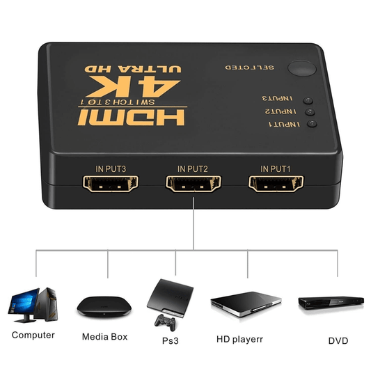 3in1 4K HDMI Switcher in metal, with PIP, IR Remote, compatible with HDMI devices, from the Splitter & Extenders collection