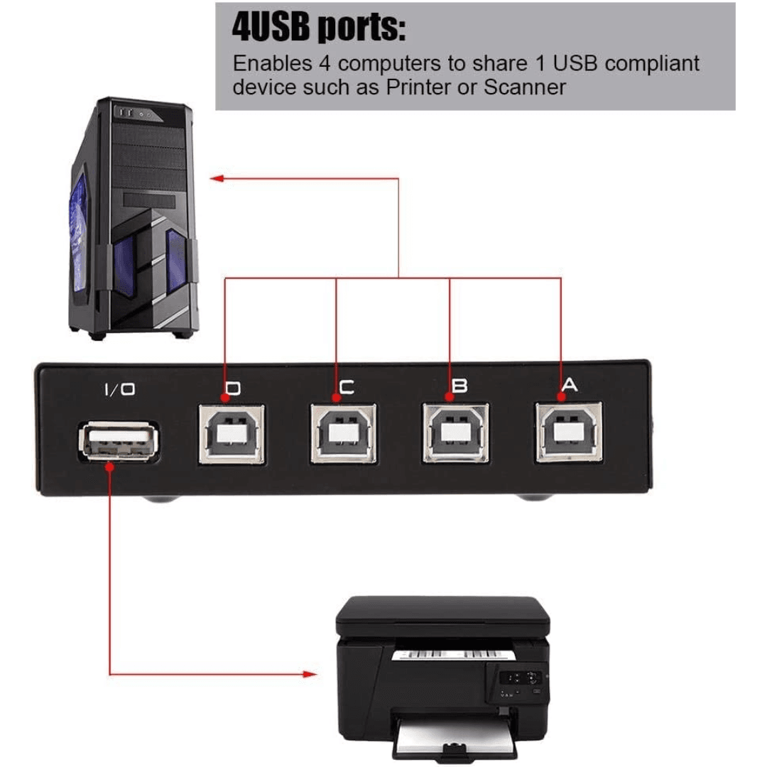 4X1 USB 2.0 Switch Box Hub, a plastic splitter and extender compatible with printers, scanners, and keyboards