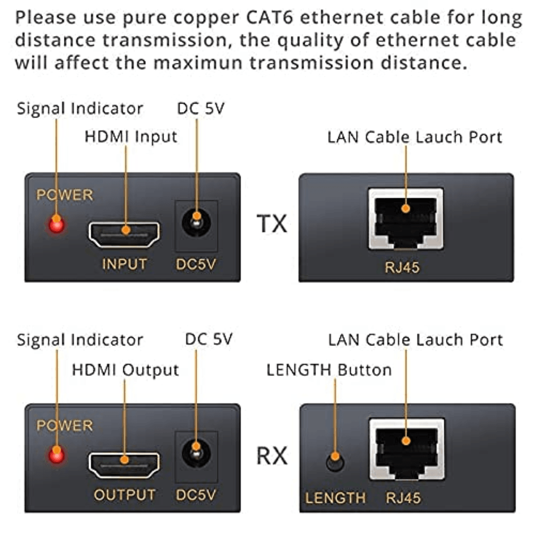 HDMI to RJ45 network cable extender of plastic material compatible with HDTV, PS4, STB. Supports 1080p transmission up to 60m