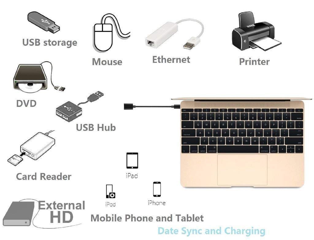 Adnet's black Type-C USB OTG Cable, comprised of plastic and metal for charging and data transfer, compatible with Type-C devices