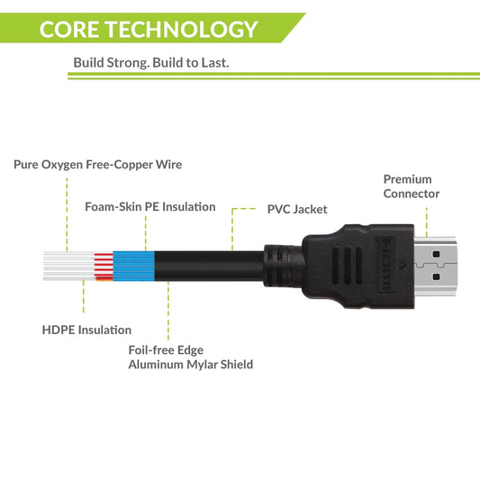 15 meter black HDMI to HDMI cable in PVC supporting 3D, Ultra HD, and Ethernet connectivity, compatible with TV, Monitor, Laptop, Projector.