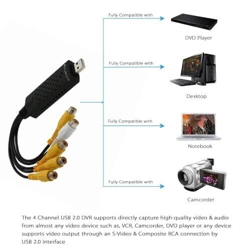 USB 2.0 4 Channel DVR system, compatible with Windows 7, made of plastic for CCTV surveillance, featuring easy plug and play