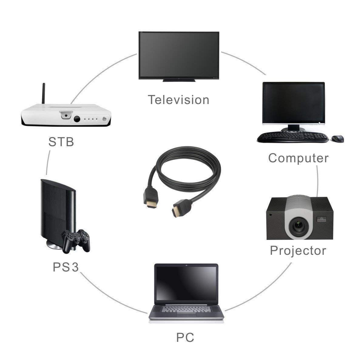 20 meter black HDMI 2.0 cable of PVC material, with high-speed 4K, 3D and Ultra HD features, and Ethernet compatibility