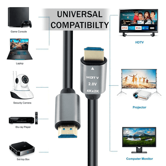 3 meter 2.0V high speed 4K HDMI cable with gold plated connector for TV, Monitor, Laptop, Projector, in black PVC material