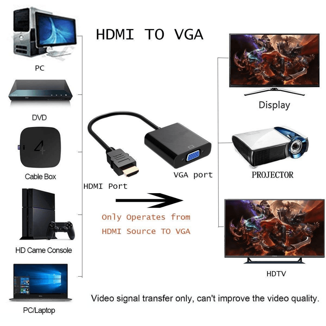 Generic brand standard size, black HDMI to VGA converter made of plastic and metal, compatible with HDMI Devices and VGA monitors