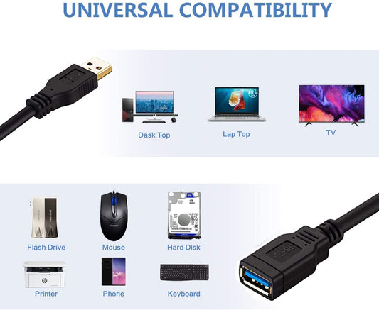 1.5 meter Type A male to female USB 2.0 extension cable compatible with USB devices, made from PVC and copper