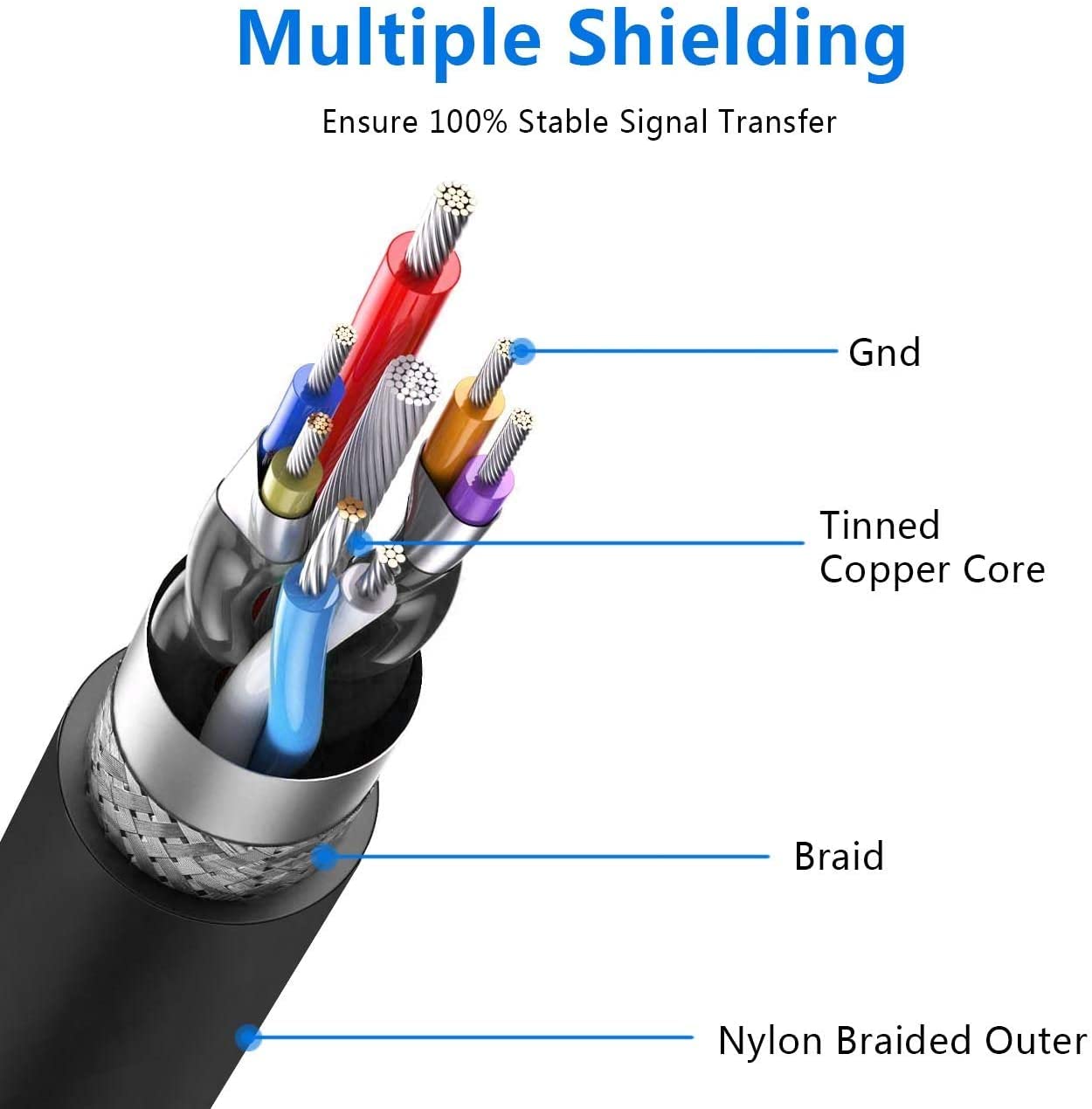 USB 2.0 Type A male to female extension cable of 5 meters, perfect for data transfer at 480 Mbps amongst compatible USB devices