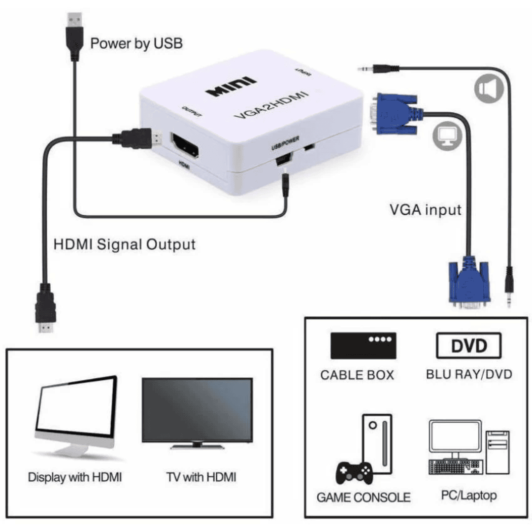 Compact Mini VGA to HDMI converter with VGA, HDMI, and Micro-USB connectors for PC, Laptop, HDTV compatibility