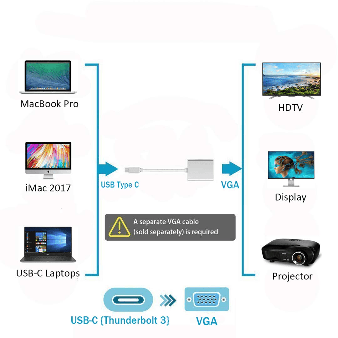 Plastic USB-C VGA adapter, Type-C to VGA 6 inches cable, PC and Laptop VGA converter from USB Dongle collection