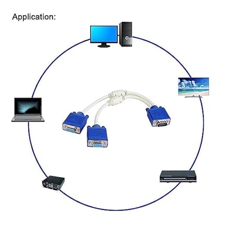 Durable 0.94 meter VGA splitter cable with 15-pin connector, suitable for dual monitor and projectors, on sale