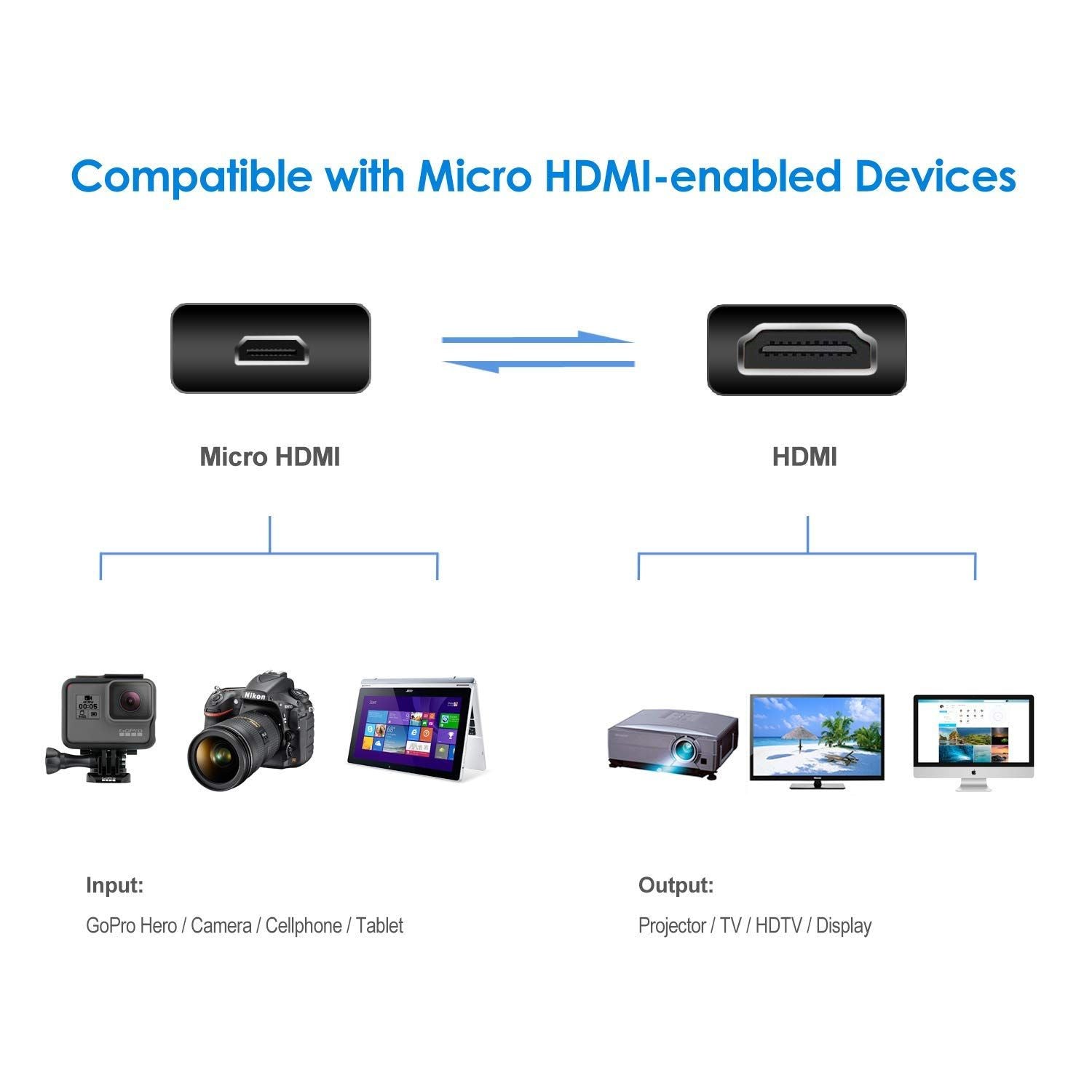 Black PVC Micro HDMI to HDMI cable of 1.5 meters, compatible with smartphones, tablets, monitors, and televisions