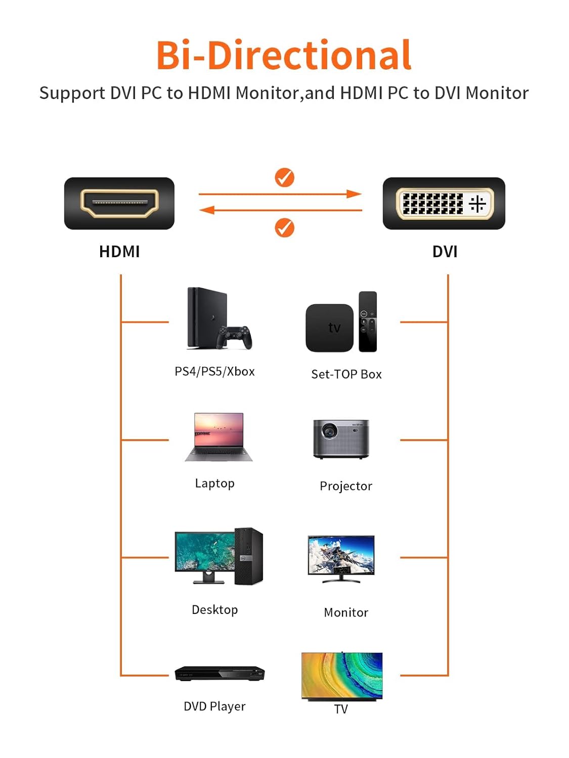 Black PVC HDMI to DVI Bi-directional cable, DVI 24+1 male adapter compatible with monitors, TVs, projectors, laptops