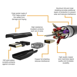 HDMI To Mini HDMI Cable Compatible For Monitor Tablet Laptop Television Projector